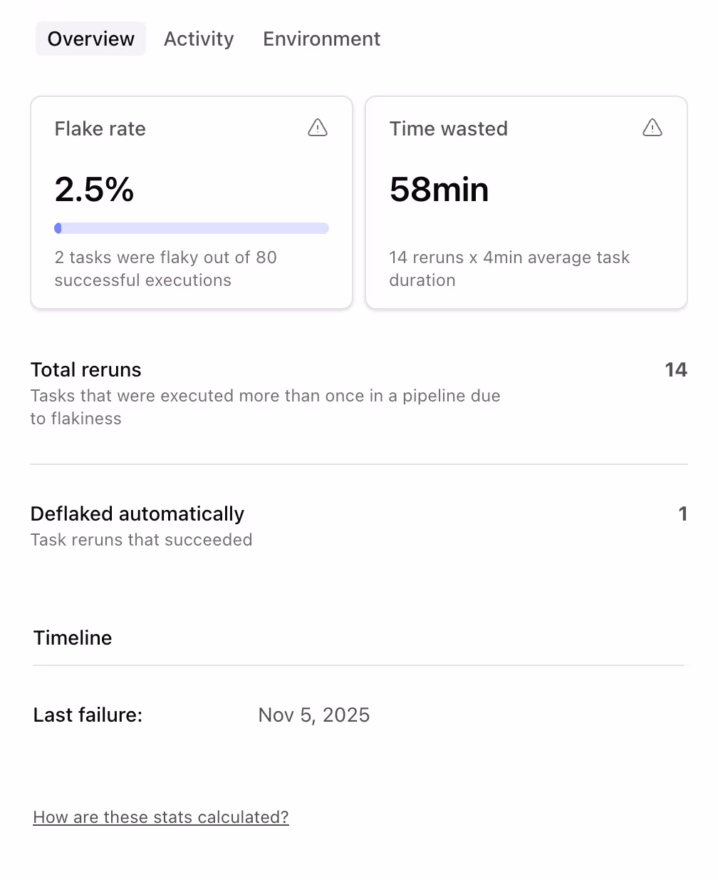 Flaky Task Detail Overview