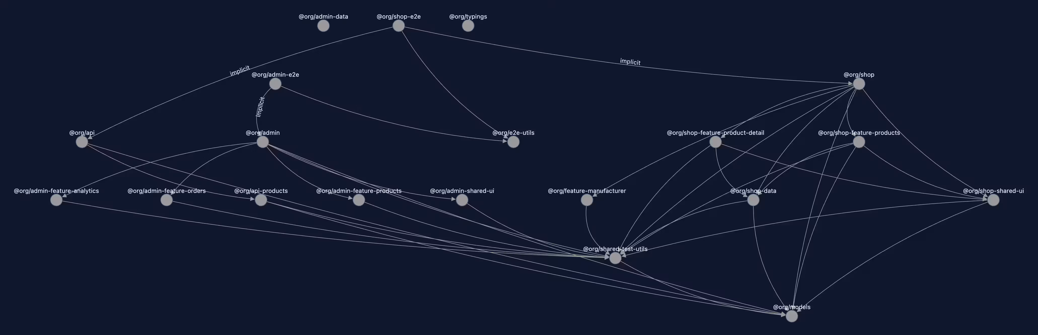 Nx project graph with clean nodes and clear connections